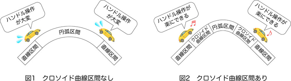 安全な道路の設計：イラスト